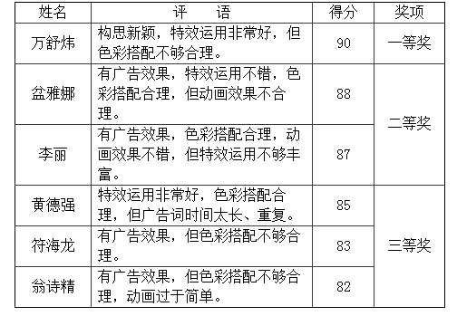 三維動畫廣告設計競賽總結